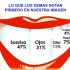 ODONTOLOGIA INTEGRAL PROFESIONAL